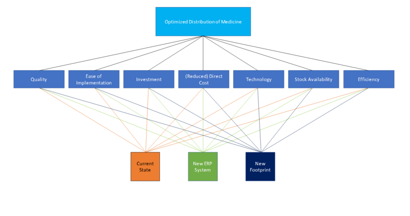 File:1 Hierarchy.png