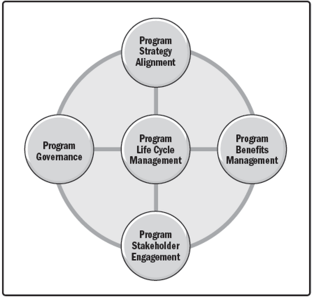 File:PerformanceDomains.png