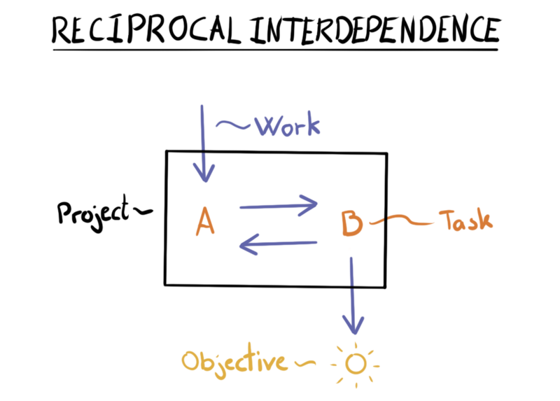 File:Reciprocal figure.png