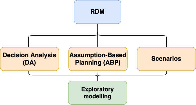 File:Foundation.png