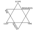 Thumbnail for version as of 19:11, 21 February 2021