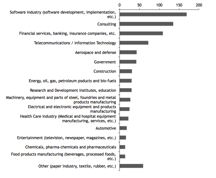 File:MIT survey.png