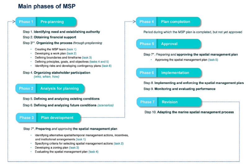 File:Phasesmsp.PNG