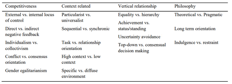 File:Table Cultural Framework.png