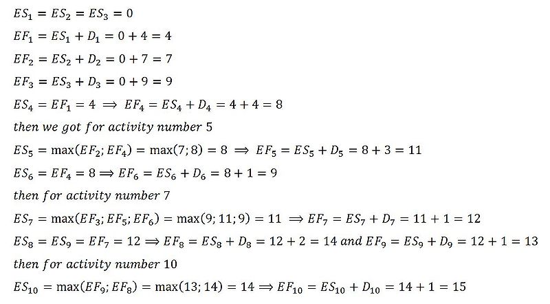 File:CPM Figure3.JPG