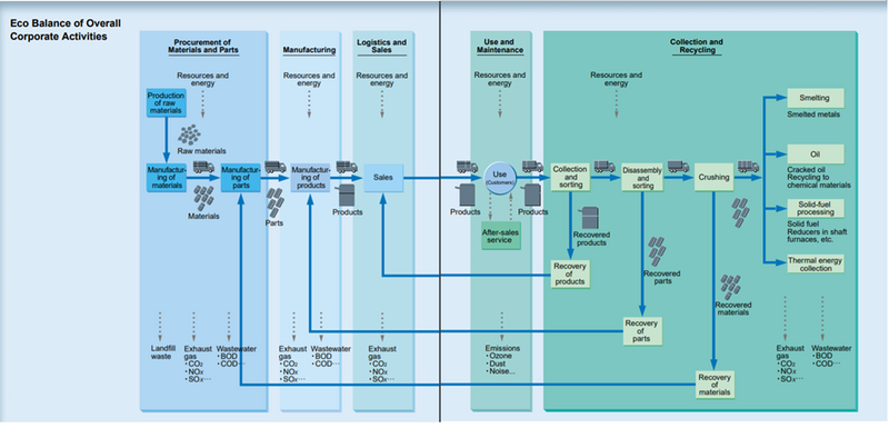 File:ECOBALANCE.png