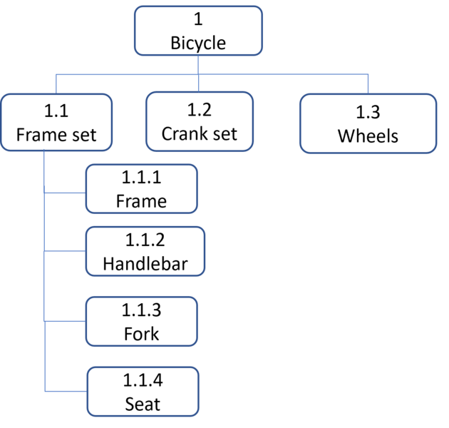 File:HIERARCHICALREP.png
