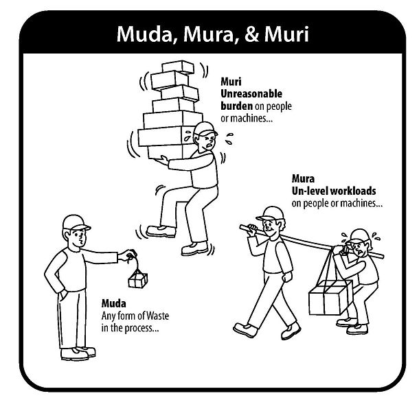 File:Muda-mura-muri 1.jpg