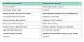 Thumbnail for version as of 16:58, 9 May 2023