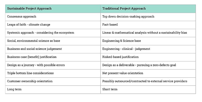 File:SPM - SPM vs PM.jpg
