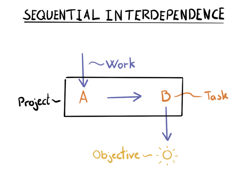 File:Sequential figure.png