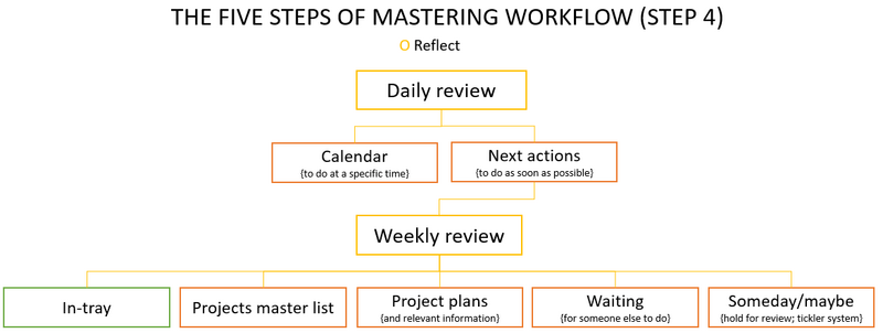 File:5StepWorkflow4.png
