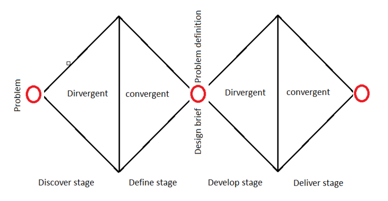 File:Figur til wiki.PNG