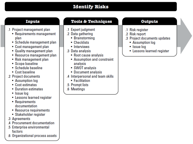File:IdentifyRisks.PNG