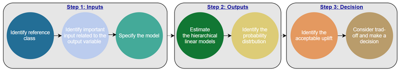 File:Implementation of RCF.png