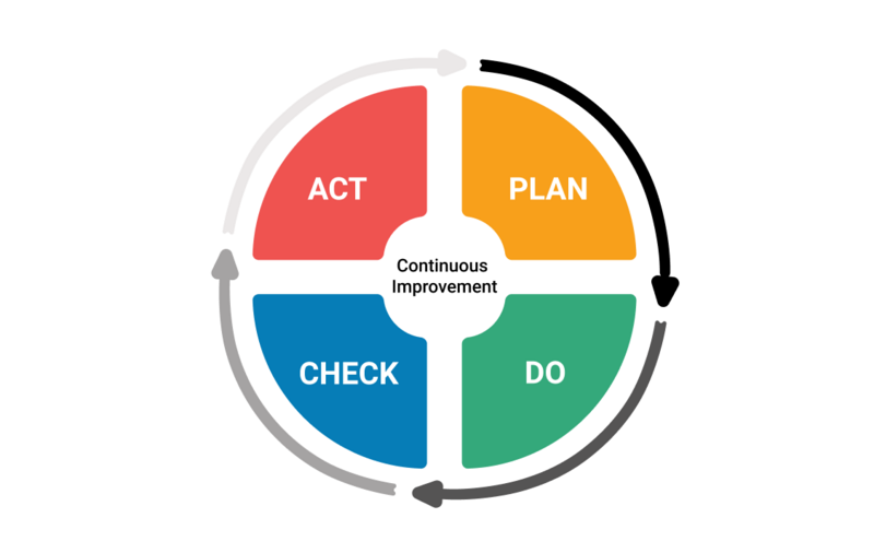 File:Pdca.png