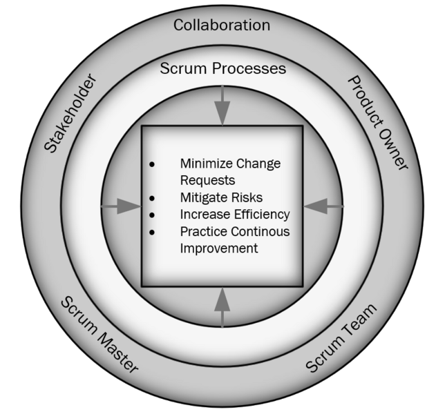 File:Benefits.png