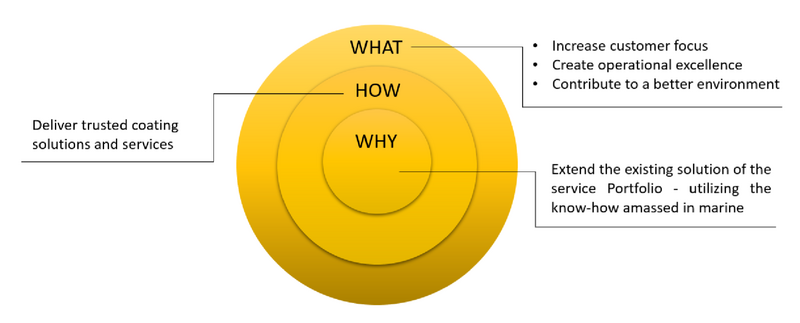 File:Golden circle.png