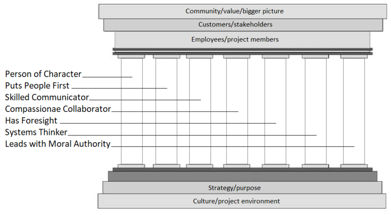 File:Seven pillars.png