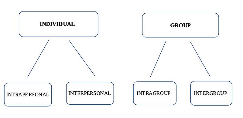 File:Typesofconflict.jpg
