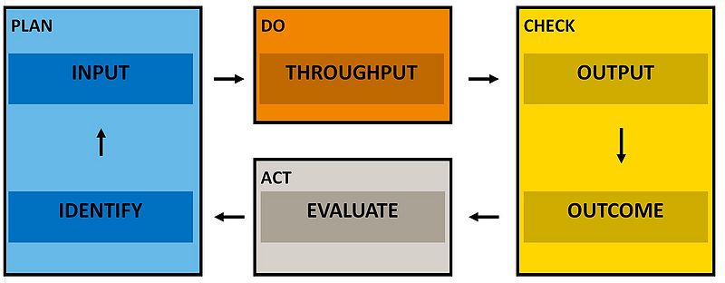 File:INPUT OUTPUT.jpg