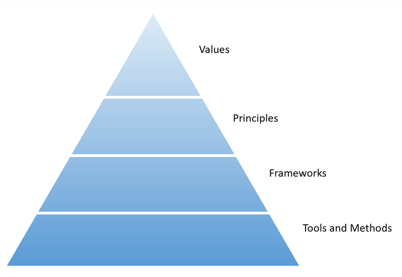 File:Value-tools.png