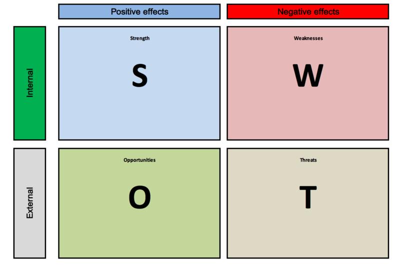 File:Figure SWOT partiel.png