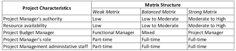File:Matrix-characteristics.png