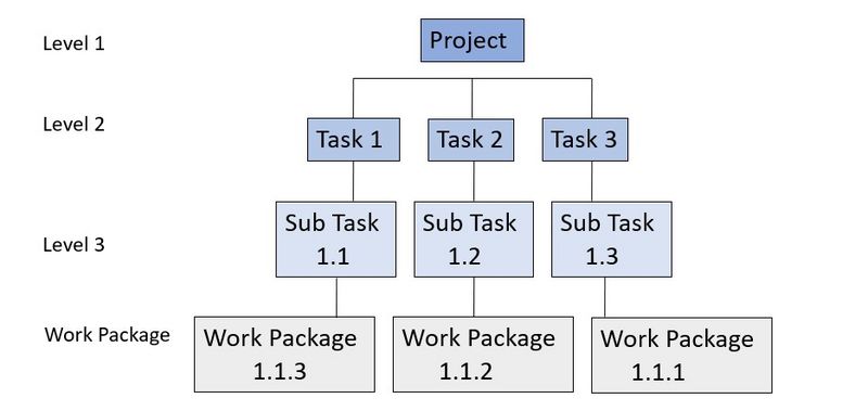 File:SimpleWBS.jpeg