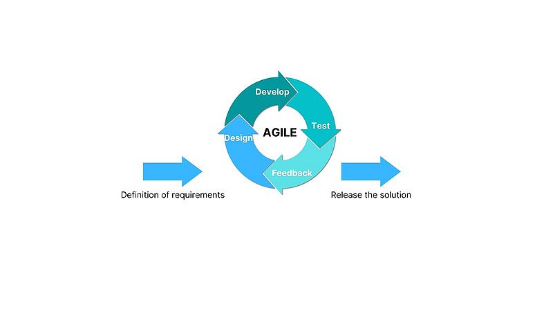 File:Agile.jpg
