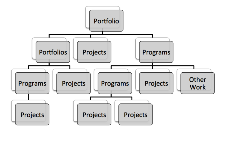 File:HighLevel.png