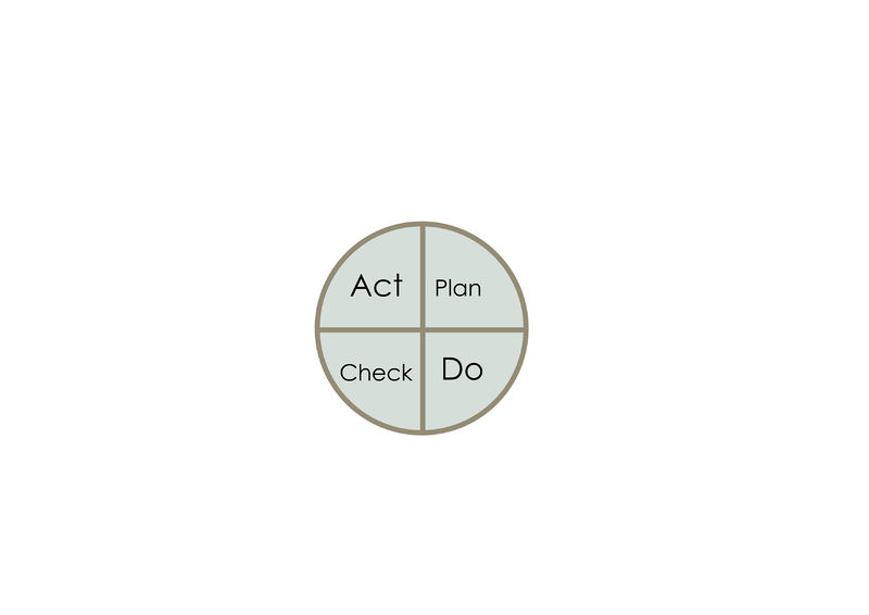 File:PDCA.jpg