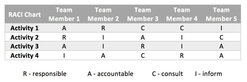 File:RACI RR.png