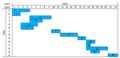 Thumbnail for version as of 19:15, 1 May 2023