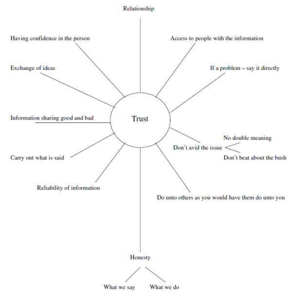 File:Trust.png