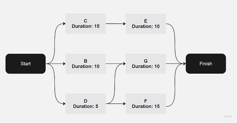 File:Flowchart1.jpg