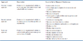 Thumbnail for version as of 19:18, 19 February 2022
