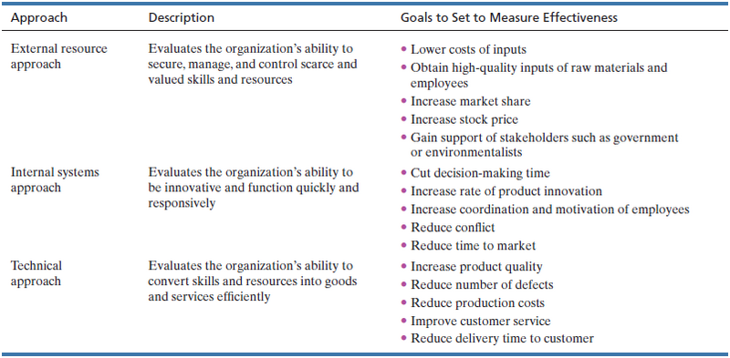 File:Organization effectiveness.png