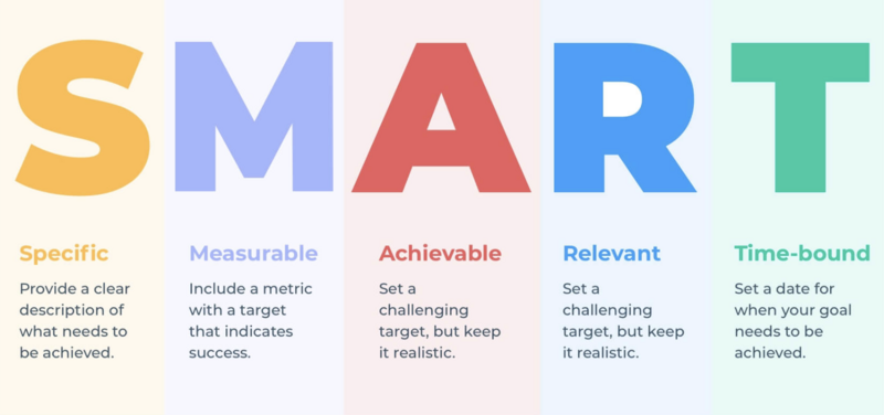 File:SMART.png