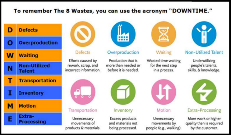 File:8 wastes.PNG