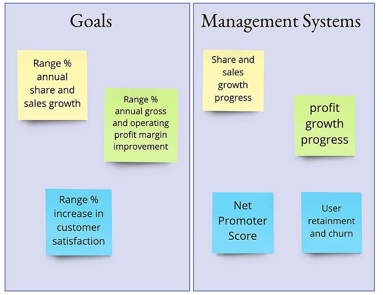 File:FigManagementSystems.jpg