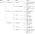Thumbnail for version as of 20:54, 14 March 2022