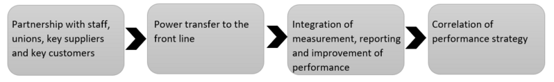 File:Implementationkpi.PNG