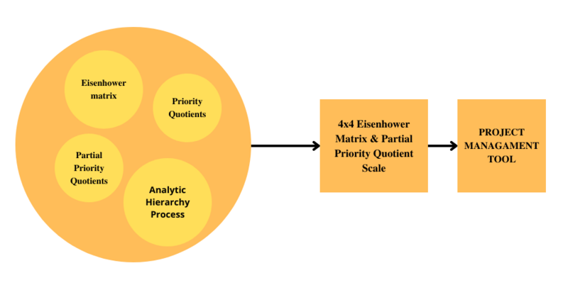 File:Priority Quotients.png