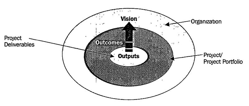File:Vision drives.jpg