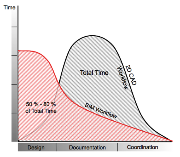 File:CADvsBIM.png