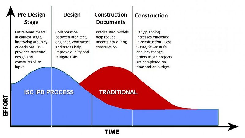 File:ISC-IPD-Graph-1024x576.jpg