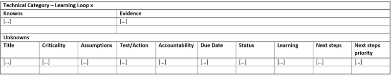 File:Learning Plan Process 2 selfmade.png
