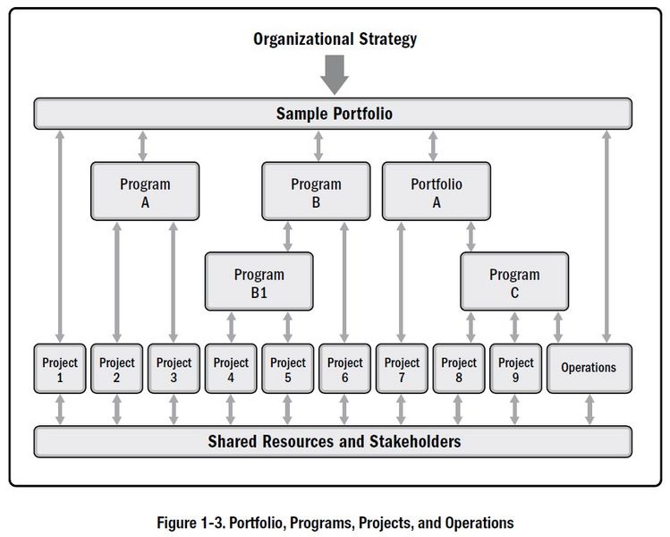 File:Organizational Strategy.jpg