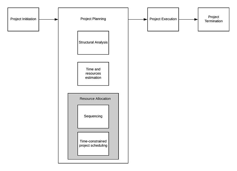 File:ProjectPlanning1.jpeg
